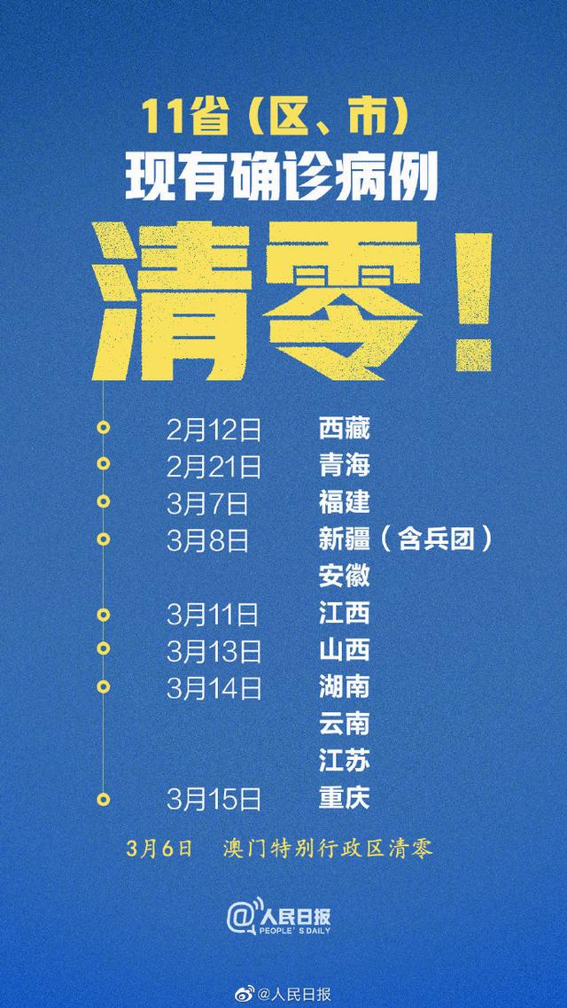 中國多地病例清零，階段性的勝利不代表戰(zhàn)疫的最終勝利